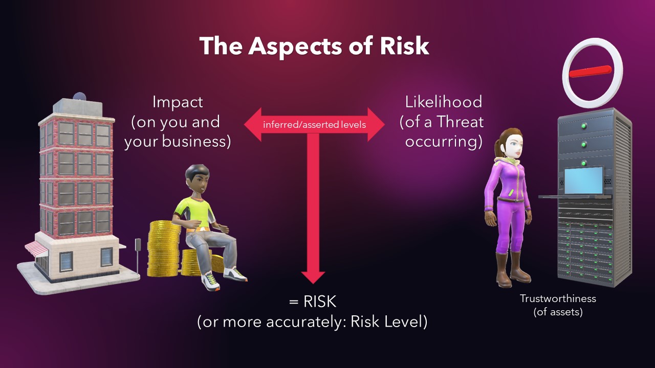 Cyber Risk Assessment: 8. Understanding Risk & Calculating Risk Levels ...